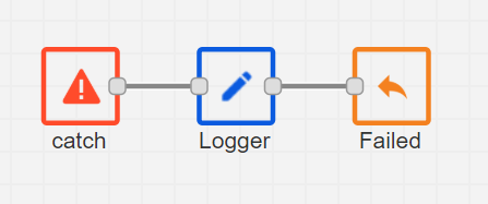 WeatherRiskReportServiceErrorFlow